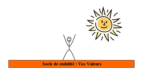 Retrouver la sérénité et l’envie au travail